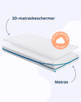 EVOLUTION MATRAS - 120x60