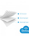 MATRAS BESCHERMER